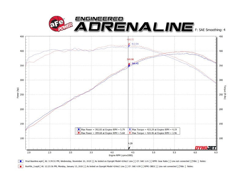 Load image into Gallery viewer, aFe POWER MACH Force-Xp 3in Axle-Back Exhaust 16-20 Chevy Camaro SS V8 6.2L w/o Mufflers - Polished
