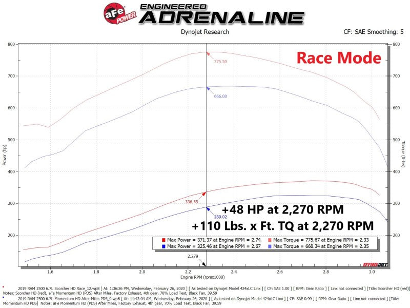 Load image into Gallery viewer, aFe Scorcher HD Module 19-21 Ram Diesel Trucks L6-6.7L (td)
