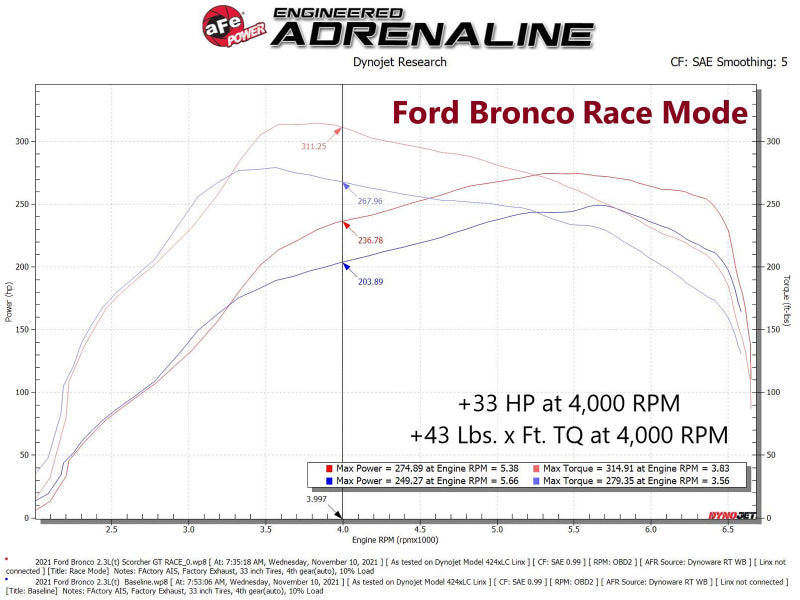 Load image into Gallery viewer, aFe 21-22 Ford Bronco / 19-22 Ford Ranger L4-2.3L (t) EcoBoost Scorcher GT Power Module
