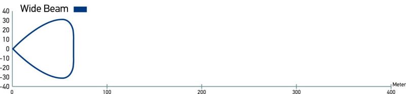 Load image into Gallery viewer, Hella LED Lamp Light Bar 9-34V 350/16in WIDE MV
