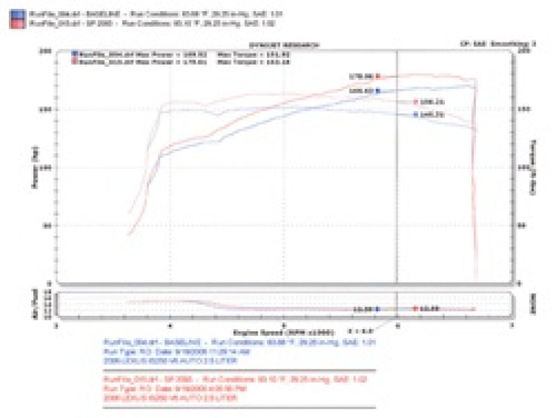 Load image into Gallery viewer, Injen 06-15 IS250 2.5L V6 Black Short Ram Intake
