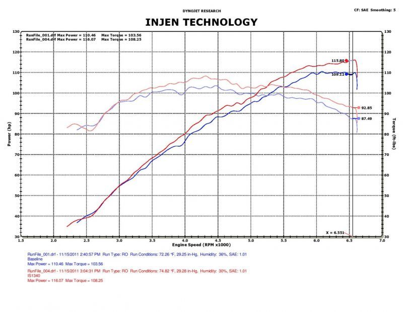 Load image into Gallery viewer, Injen 12 Hyundai Veloster 1.6L 4cyl Polished Short Ram Intake
