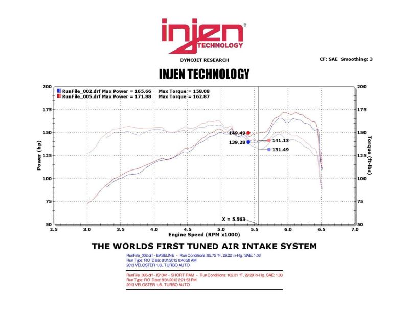 Load image into Gallery viewer, Injen 13 Hyundai Veloster Turbo 1.6L 4cyl Black Short Ram Intake
