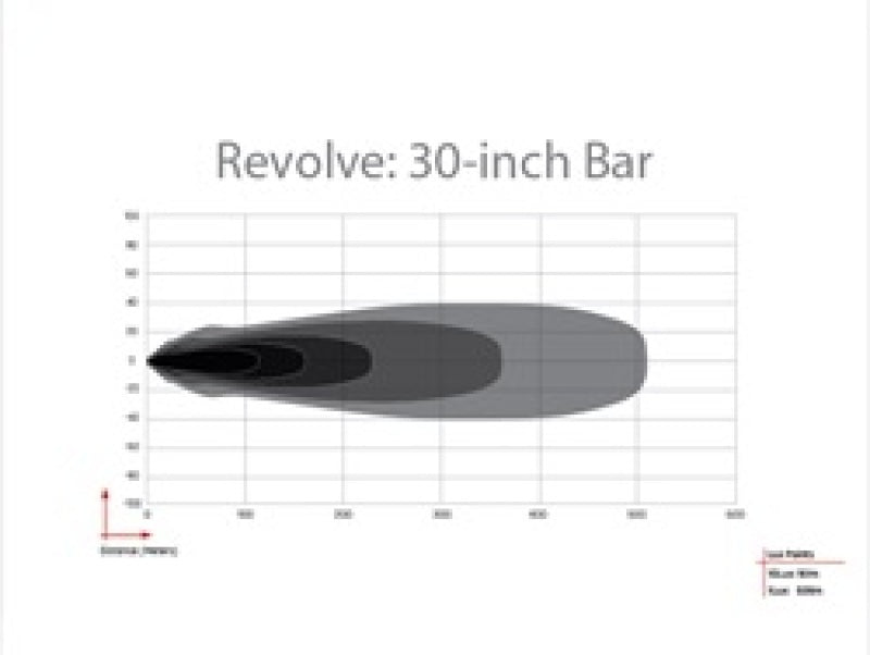 Load image into Gallery viewer, Rigid Industries Revolve 30in Bar w/Amber Trim Ring
