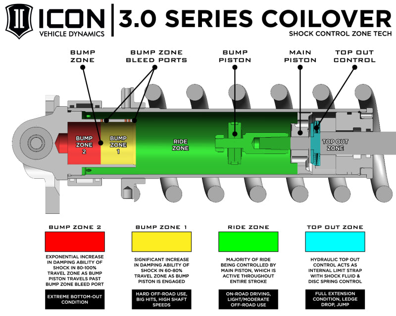 Load image into Gallery viewer, ICON 22-23 Toyota Tundra 3.0 Series Shocks VS RR CDEV Coilover Kit
