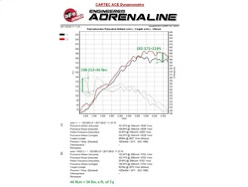 Load image into Gallery viewer, aFe Scorcher Module 11-15 BMW 116i (F20) L4-1.6L (t) N13
