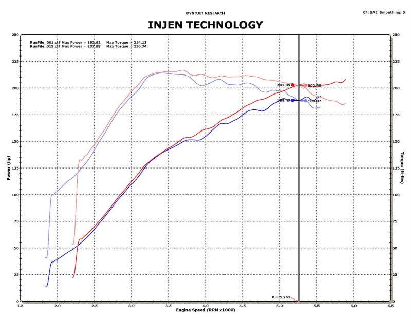 Load image into Gallery viewer, Injen 09-11 Mitsubishi Ralliart 2.0L 4cyl Turbo Black Tuned Short Ram Intake System w/ MR Tech
