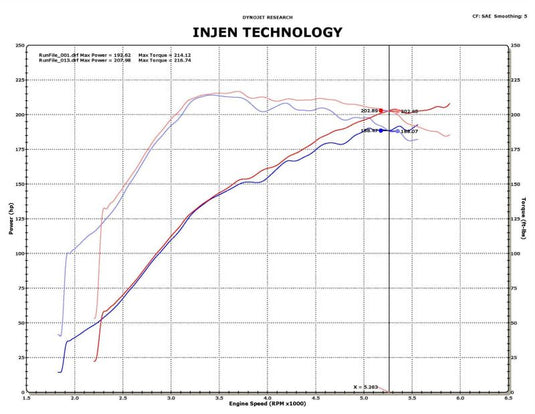 Injen 09-11 Mitsubishi Ralliart 2.0L 4cyl Turbo Black Tuned Short Ram Intake System w/ MR Tech