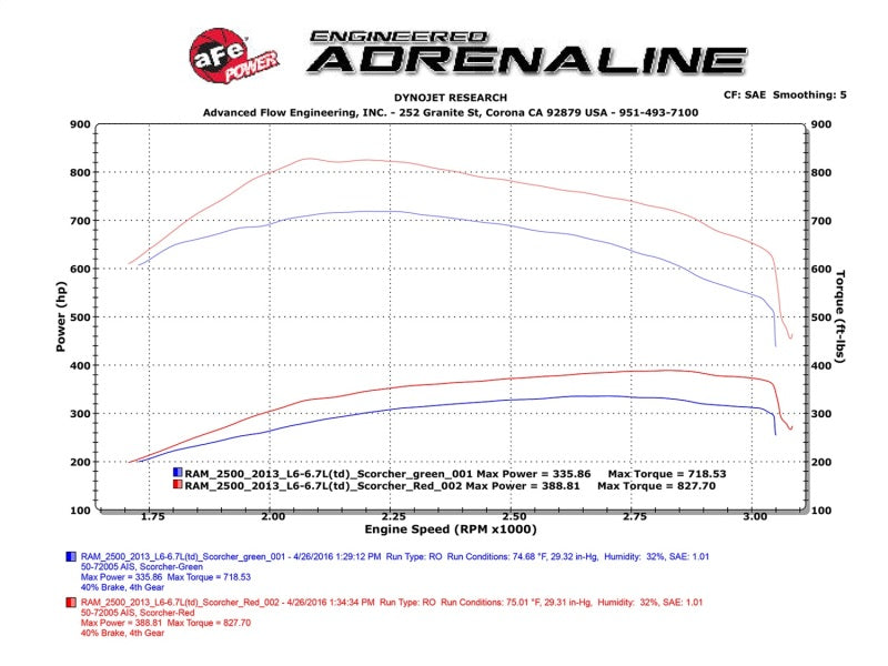 Load image into Gallery viewer, aFe Scorcher HD Module 13-16 Dodge Diesel Ram Trucks 6.7L L6 (td)
