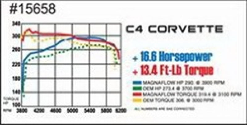 Load image into Gallery viewer, MagnaFlow Sys C/B 86-91 Chevy Corvette C4 L98
