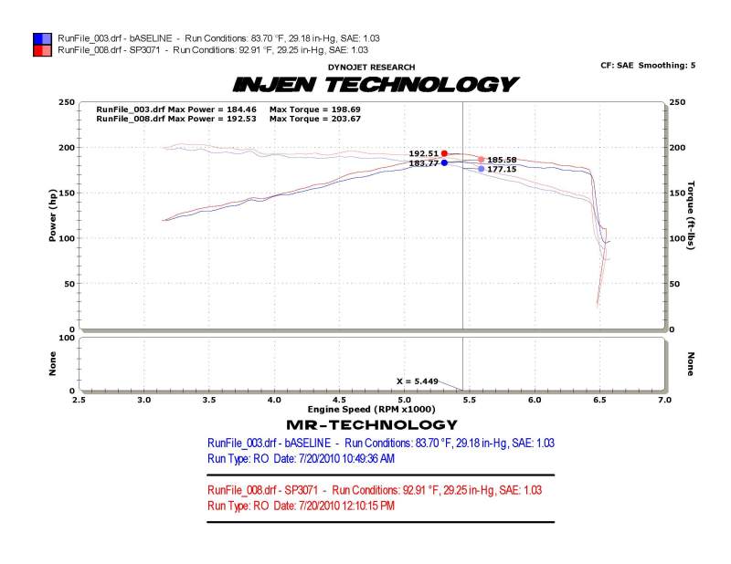 Load image into Gallery viewer, Injen 10-12 VW MKVI GTI 2.0L TSI Black Cold Air Intake
